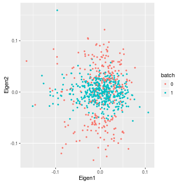 plot of chunk modPC1vsPC2batch plot of chunk modPC1vsPC2batch
