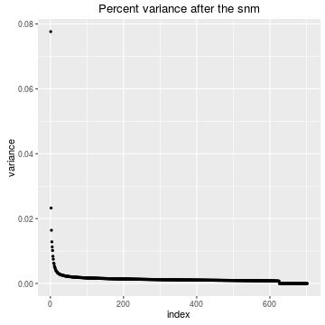 plot of chunk varExplainedMod2